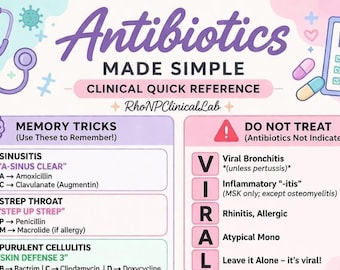 Hoja de referencia sobre antibióticos
