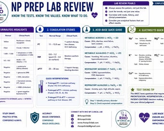 Paquete de repaso de laboratorio para la preparación del examen NP / Guía de estudio ANCC y AANP / Laboratorios simplificados /