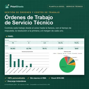 May include: A digital Excel template for technical service work orders titled PrioriSheets. The interface displays a dashboard with metrics, a bar chart showing service billing by type, and a pie chart illustrating order status distribution.
