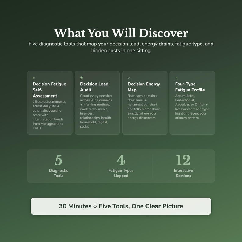 Decision Fatigue Assessment — sections overview and key features