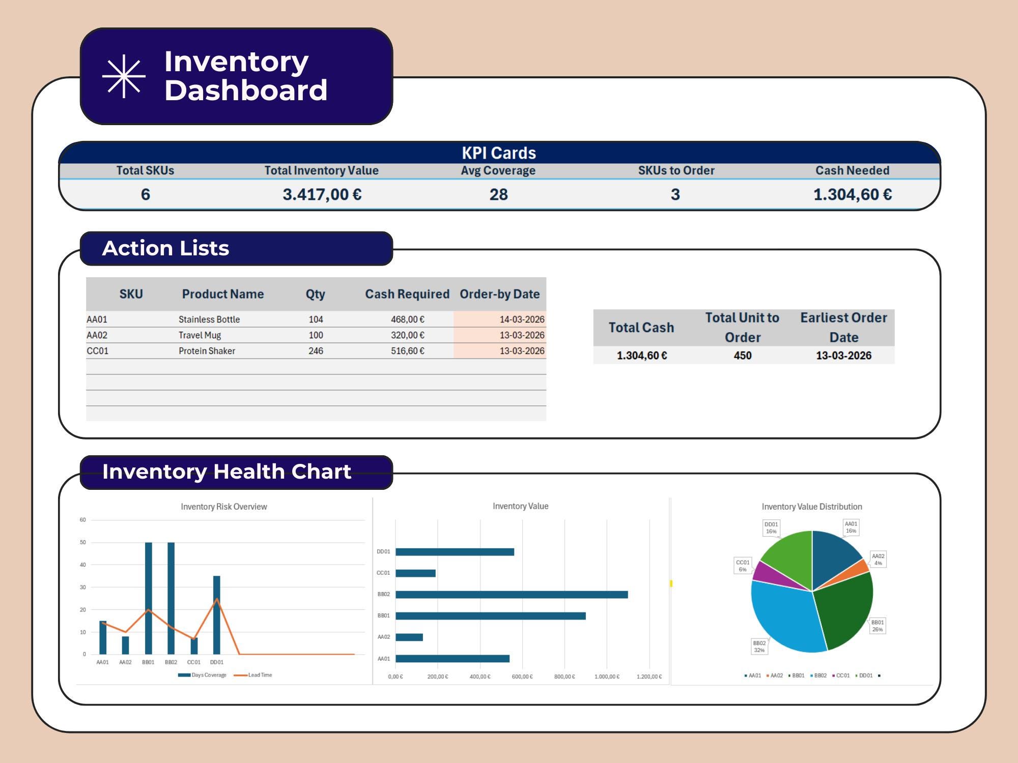 Inventory Dashboard Excel Template | Inventory Tracker Spreadsheet ...