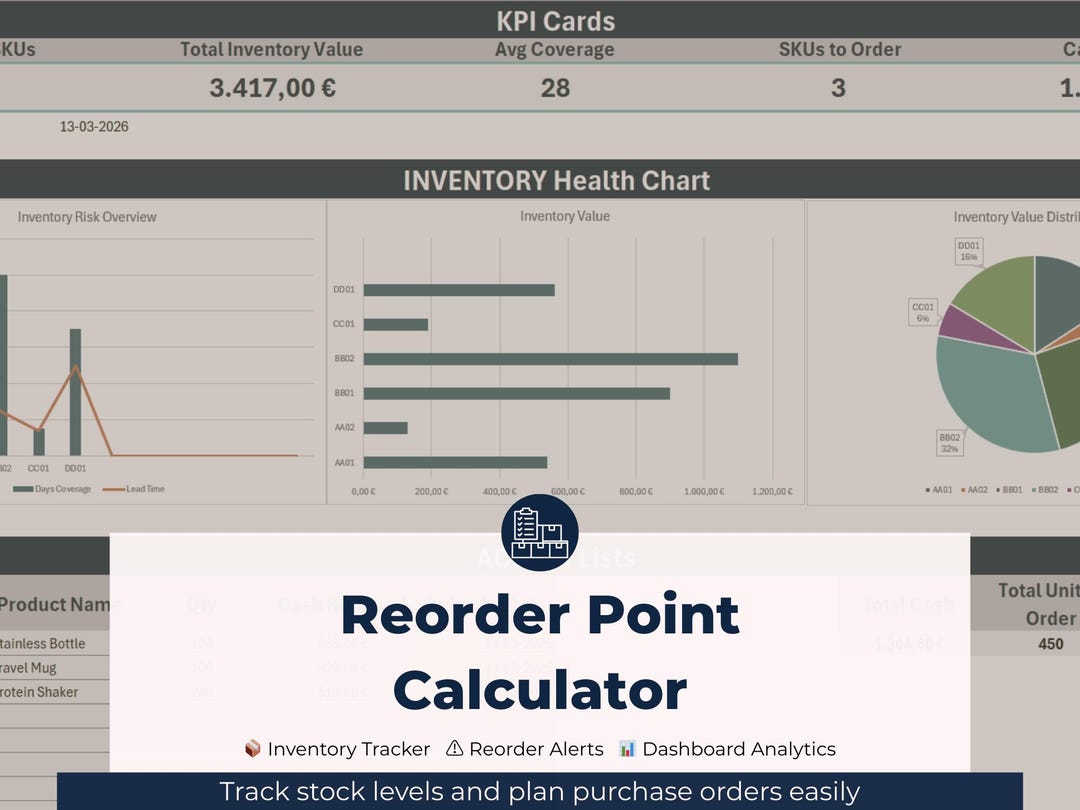 Stock Reoder Graph Reorder Point Calculator Excel | Inventory Reorder Planning Tool ...