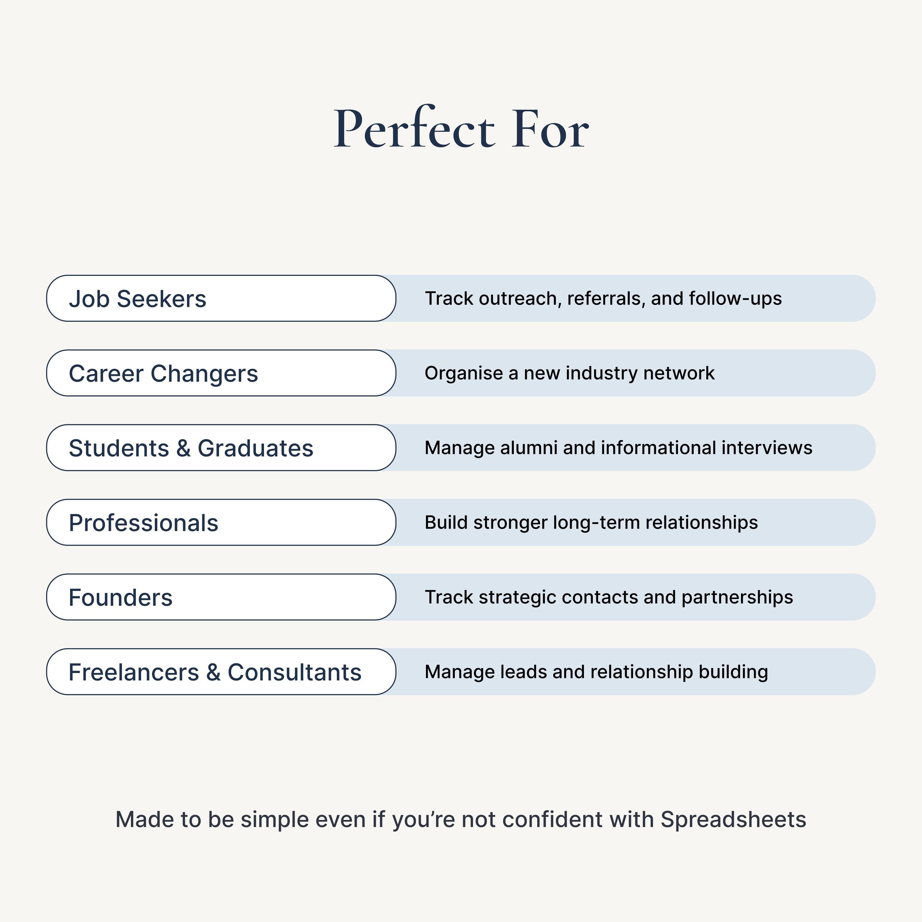 Networking Tracker Template | Google Sheets CRM Spreadsheet (digital ...