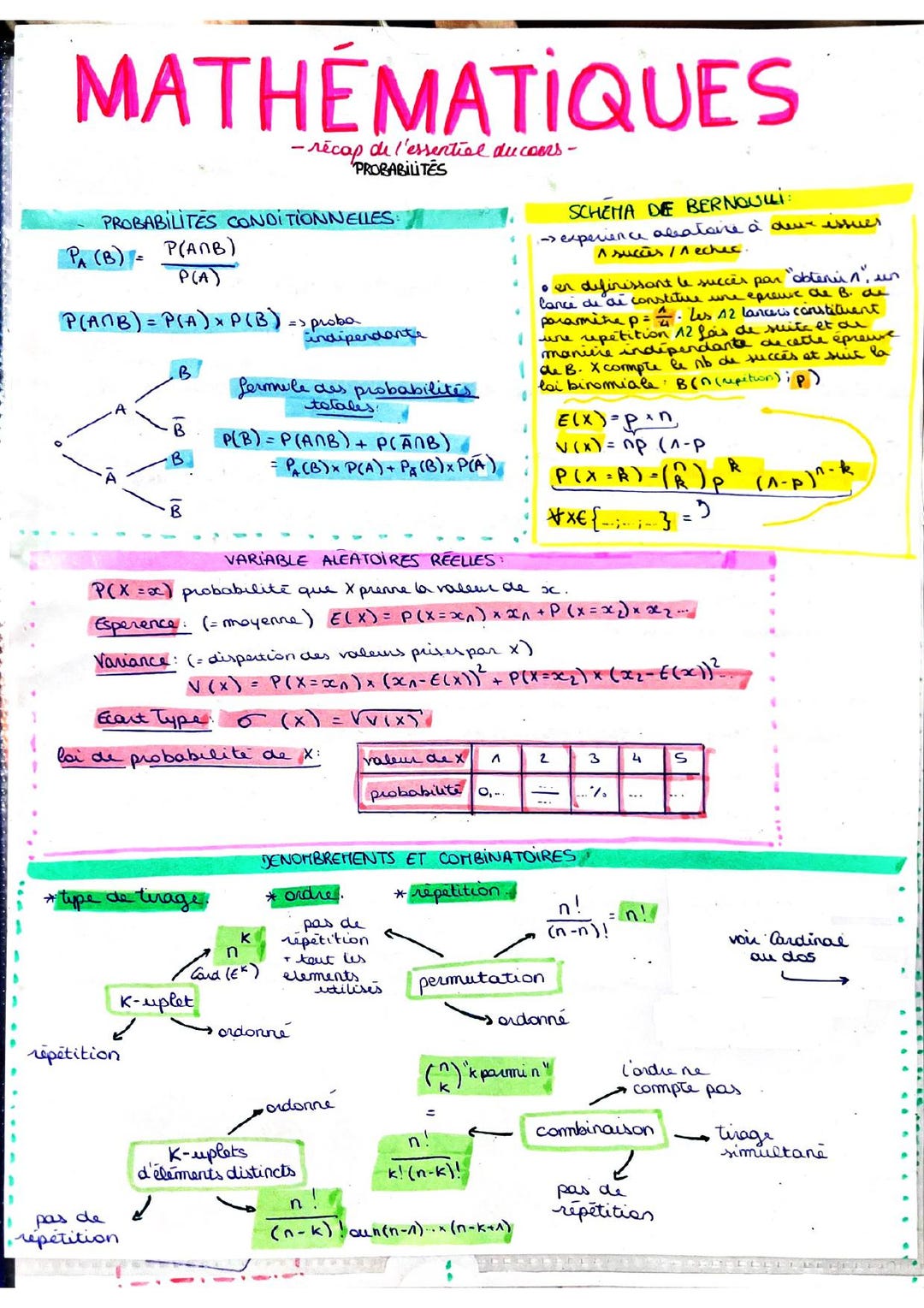 Maths Revision Sheet + Formulas Sheet = Probability - Etsy