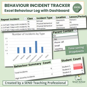 Puede incluir: Una hoja de cálculo de seguimiento de incidentes de comportamiento con el título "BEHAVIOUR INCIDENT TRACKER" y el subtítulo "Excel Behaviour Log with Dashboard". La hoja de cálculo incluye gráficos, tablas y el texto "Time-saving Dropdowns".