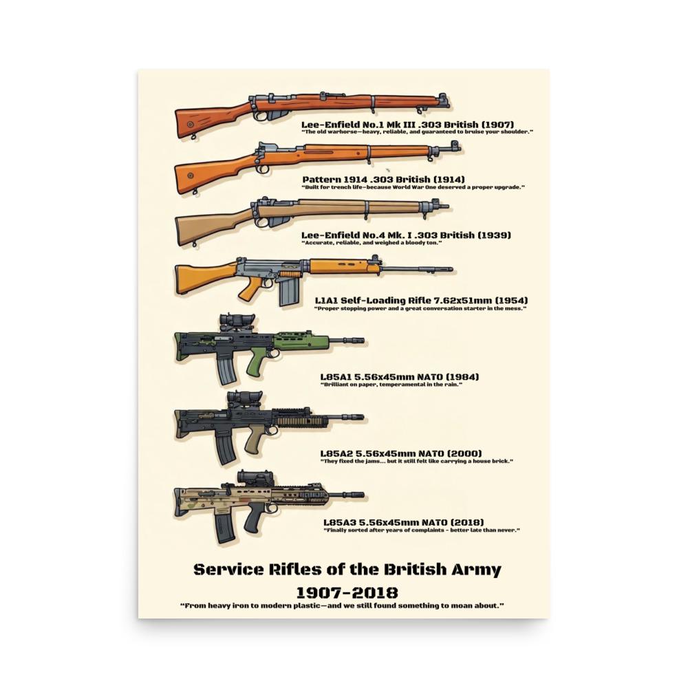 Timeline Rifles British Army Service Rifles Poster – 1907-2018 Military History ...