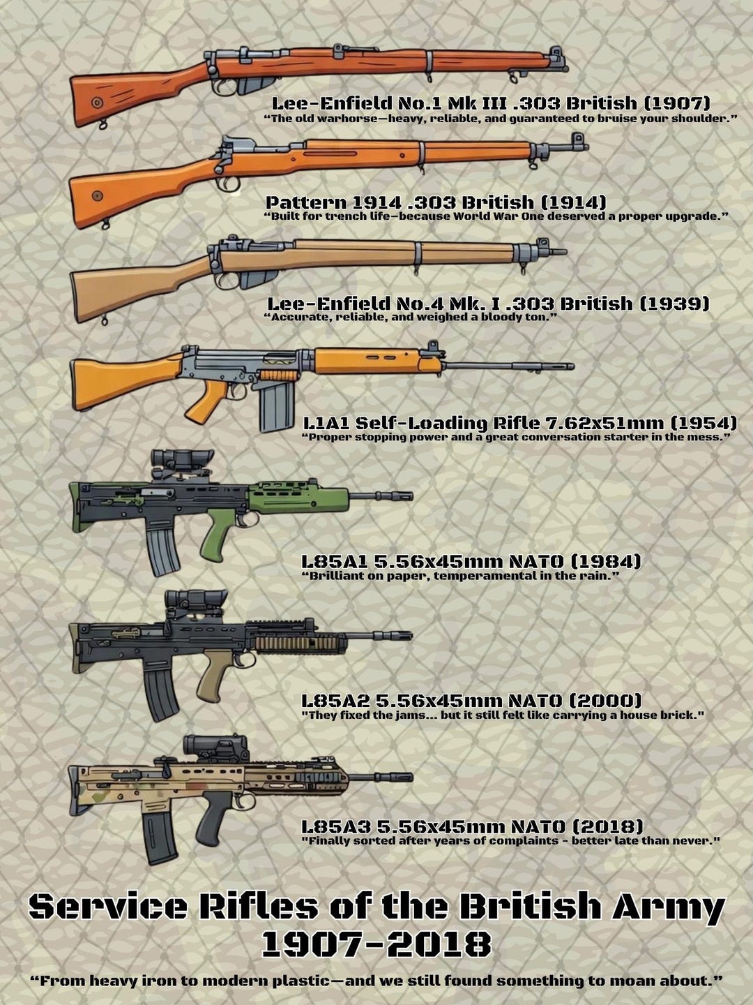 Timeline Rifles British Army Service Rifles Poster – 1907-2018 Military History ...