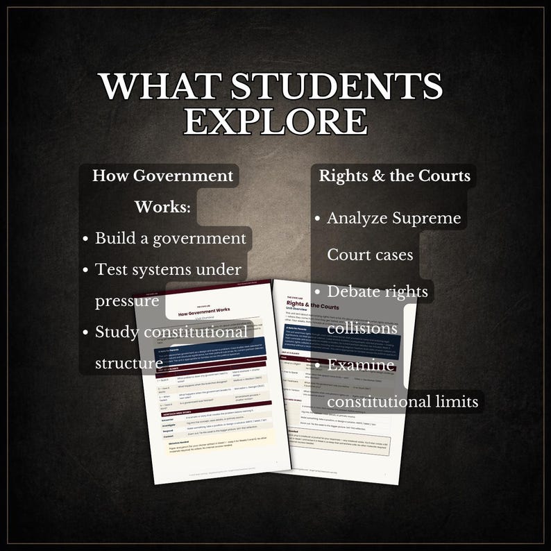 The Civic Lab Complete Bundle | Civics Unit Study | Grades 7–8 ...