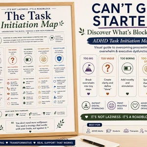 May include: A framed educational poster titled The Task Initiation Map with dark blue and black text on a white background. It features a structured guide for overcoming procrastination, listing categories like Too Big, Too Vague, and Fear of Failure with corresponding icons and actionable strategies for ADHD management.