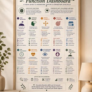 Executive Function Dashboard printable wall art featuring ten core executive function skills including task initiation, working memory, mental flexibility, focus, planning, time management, emotional regulation, self-monitoring, impulse control, and goal persistence. Educational ADHD infographic designed for neurodivergent adults, therapy offices, executive function coaching, classrooms, students, and wellness spaces. Modern visual guide with practical support strategies and skill-building tools