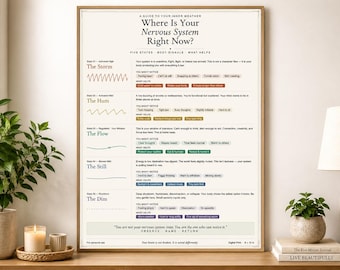 Nervous System State Chart | ADHD Wall Art Printable | Neurodivergent Home Print | Regulation Poster | Instant Digital Download