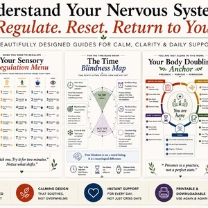 Peut inclure: Un ensemble de cinq affiches éducatives intitulées Understand Your Nervous System, comprenant des guides comme The Time Blindness Map et Your Daily Transition System. Les tableaux blancs utilisent du texte noir, des icônes colorées et des diagrammes pour expliquer la régulation du système nerveux, les menus sensoriels et les techniques d'ancrage corporel.