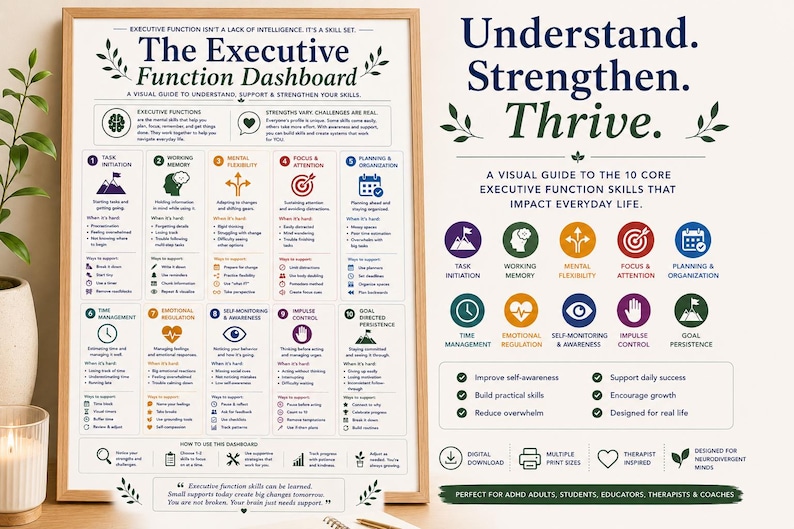 Executive Function Dashboard printable wall art featuring ten core executive function skills including task initiation, working memory, mental flexibility, focus, planning, time management, emotional regulation, self-monitoring, impulse control, and goal persistence. Educational ADHD infographic designed for neurodivergent adults, therapy offices, executive function coaching, classrooms, students, and wellness spaces. Modern visual guide with practical support strategies and skill-building tools