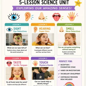 May include: A colorful educational poster titled SUPER SENSES! 5-LESSON SCIENCE UNIT EXPLORING OUR AMAZING SENSES! featuring five lessons on sight, hearing, smell, taste, and touch with illustrations of an eye, ear, nose, mouth, and hand.