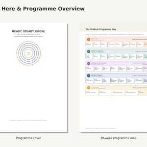 Könnte beinhalten: Ein zweiseitiges Dokument mit dem Titel Start Here & Programme Overview. Die linke Seite zeigt den Text READY, STEADY, GROW! mit einem Kreisdiagramm. Die rechte Seite zeigt The 39-Week Programme Map, unterteilt in fünf farbcodierte Abschnitte.