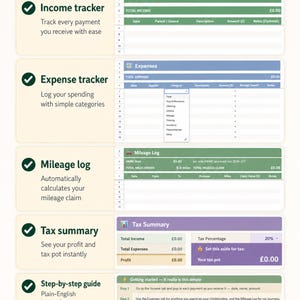 Può includere: Un organizzatore finanziario digitale con sezioni per entrate, spese, chilometraggio e riepiloghi fiscali. Il documento include una guida passo passo ed è progettato per un facile utilizzo, senza esperienza contabile richiesta. Il testo "What's included" è in alto.