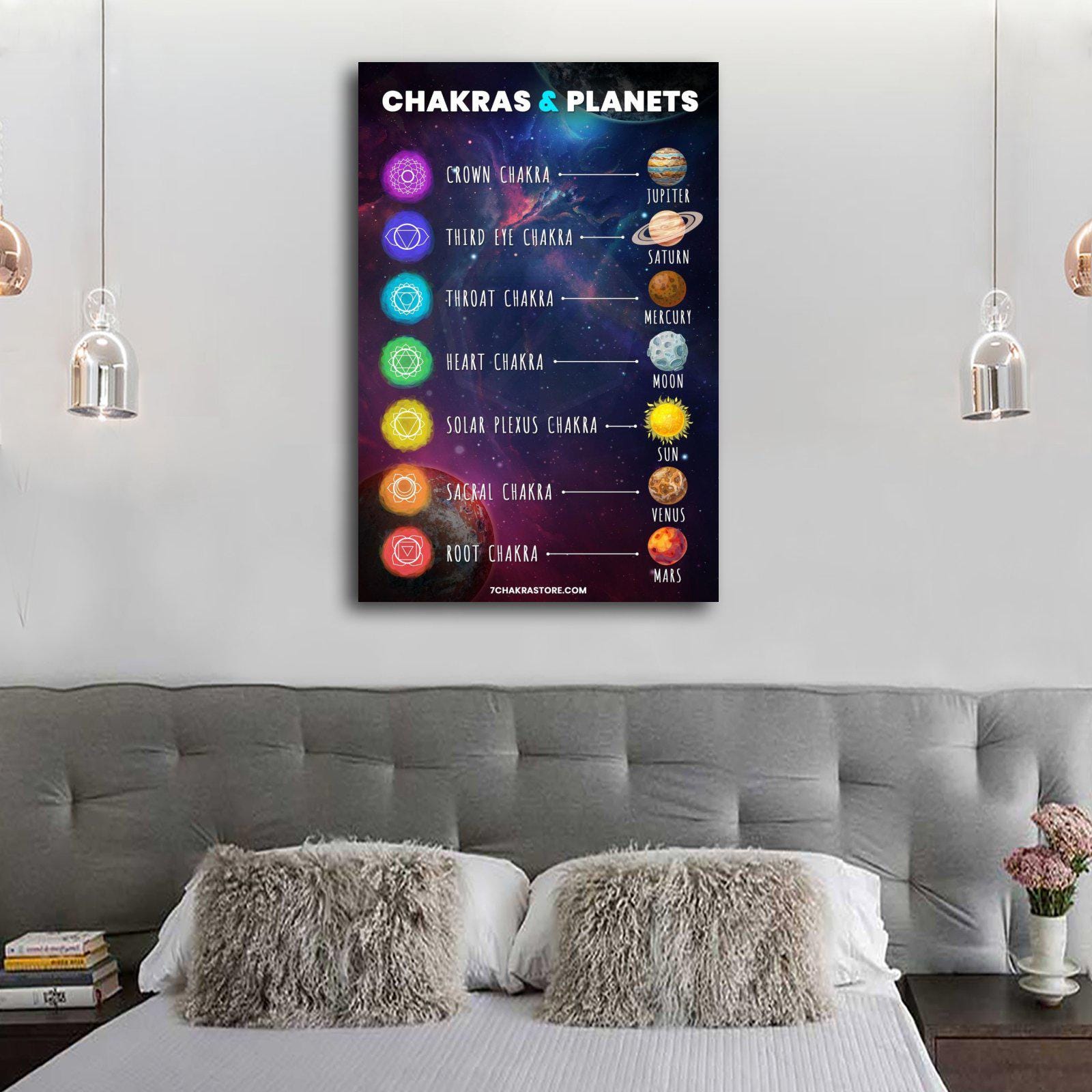 7 Chakras Meditation Pranayama Yoga Chakras Painting on Canvas Wall Art ...