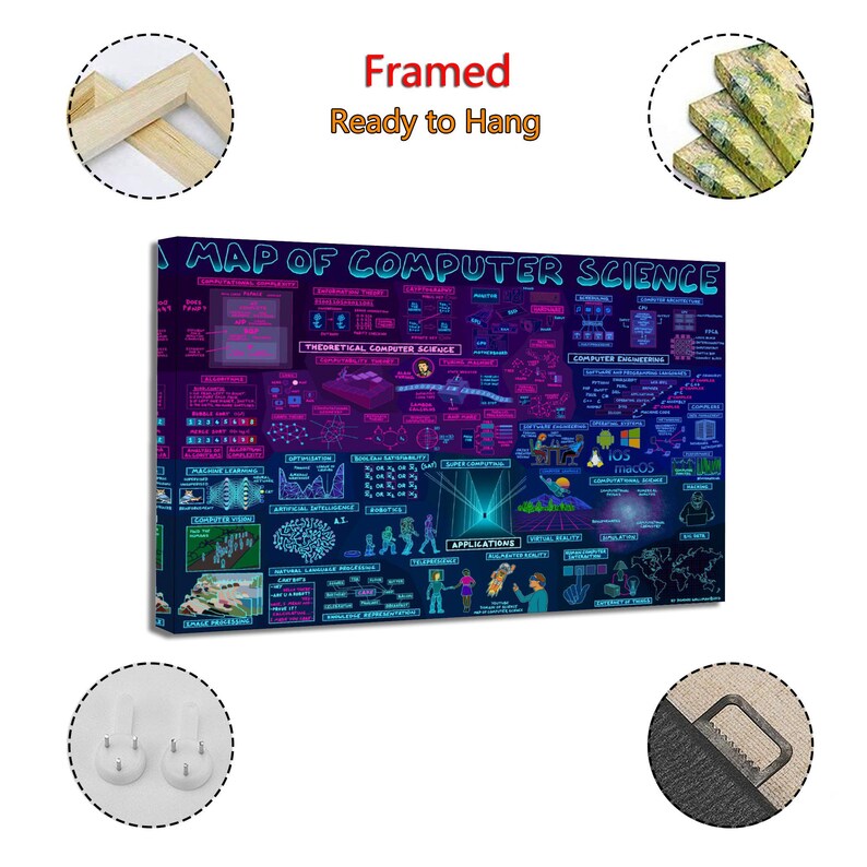 Map of Computer Science Canvas Print: Educational Wall Art Poster - Etsy