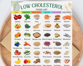 Piano alimentare di 4 settimane per il colesterolo alto, dieta salutare per il cuore, elenco di alimenti che riducono il colesterolo, poster nutrizionale stampabile