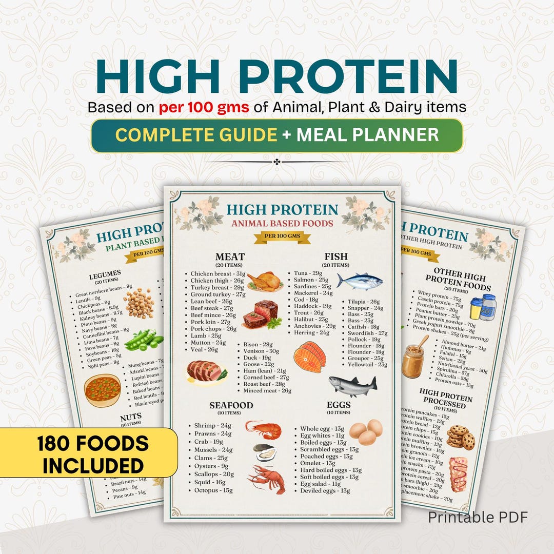 Protein Intake Chart.pdf High Protein Foods Printable, Protein Chart per 100g, Healthy Meal ...
