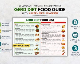 逆流性食道炎（GERD）食リスト（印刷可能）＋4週間分の食事プランナーセット｜逆流性食道炎に良い食品と避けるべき食品一覧表｜GERDに優しい買い物ガイド