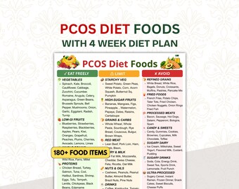 Lista degli alimenti per una dieta a basso contenuto di zuccheri, Piano alimentare a basso contenuto di zuccheri di 4 settimane, Guida nutrizionale per la PCOS, Alimenti che supportano l'insulina, Lista degli alimenti per la PCOS, Gestione dei sintomi della PCOS