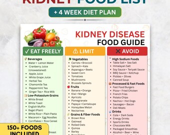 Guida alimentare per malattie renali, piano alimentare di 4 settimane, piano dietetico e pianificatore di pasti per CKD, dieta renale stampabile, elenco di alimenti a basso contenuto di sodio, dieta adatta ai reni