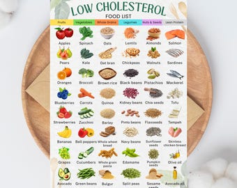 Elenco di alimenti per abbassare il colesterolo alto, spesa a basso contenuto di colesterolo, elenco di alimenti salutari per il cuore, colesterolo buono e cattivo, tabella dietetica per il colesterolo