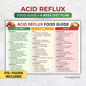以下が含まれることがあります： 「Acid Reflux Food Guide + 4 Week Diet Plan」というタイトルの印刷可能なPDF。このガイドは、野菜、果物、穀物、タンパク質、乳製品、その他の食品群をリストし、「自由に食べる」、「制限する」、「避ける」のセクションに食品を分類しています。