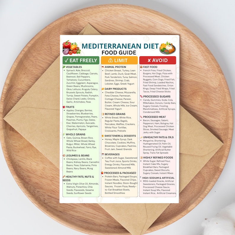 Mediterranean Diet Food Guide Printable, Heart Healthy Grocery List ...