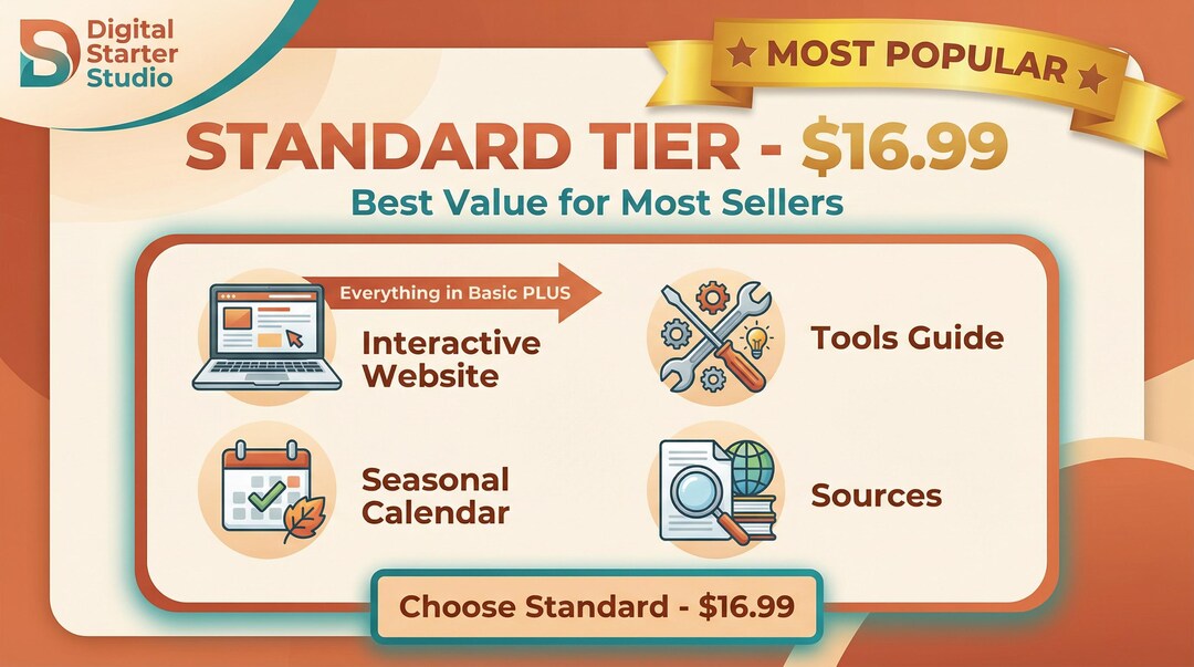 Top 5 Etsy Digital Product Niches 2026 | Complete Research Report ...
