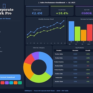 May include: A dark blue dashboard graphic with the text "Corporate Dark Pro" and "Power BI Theme." It displays sales performance data, including revenue, growth rate, and net profit, with charts and tables. The price is €7.49.