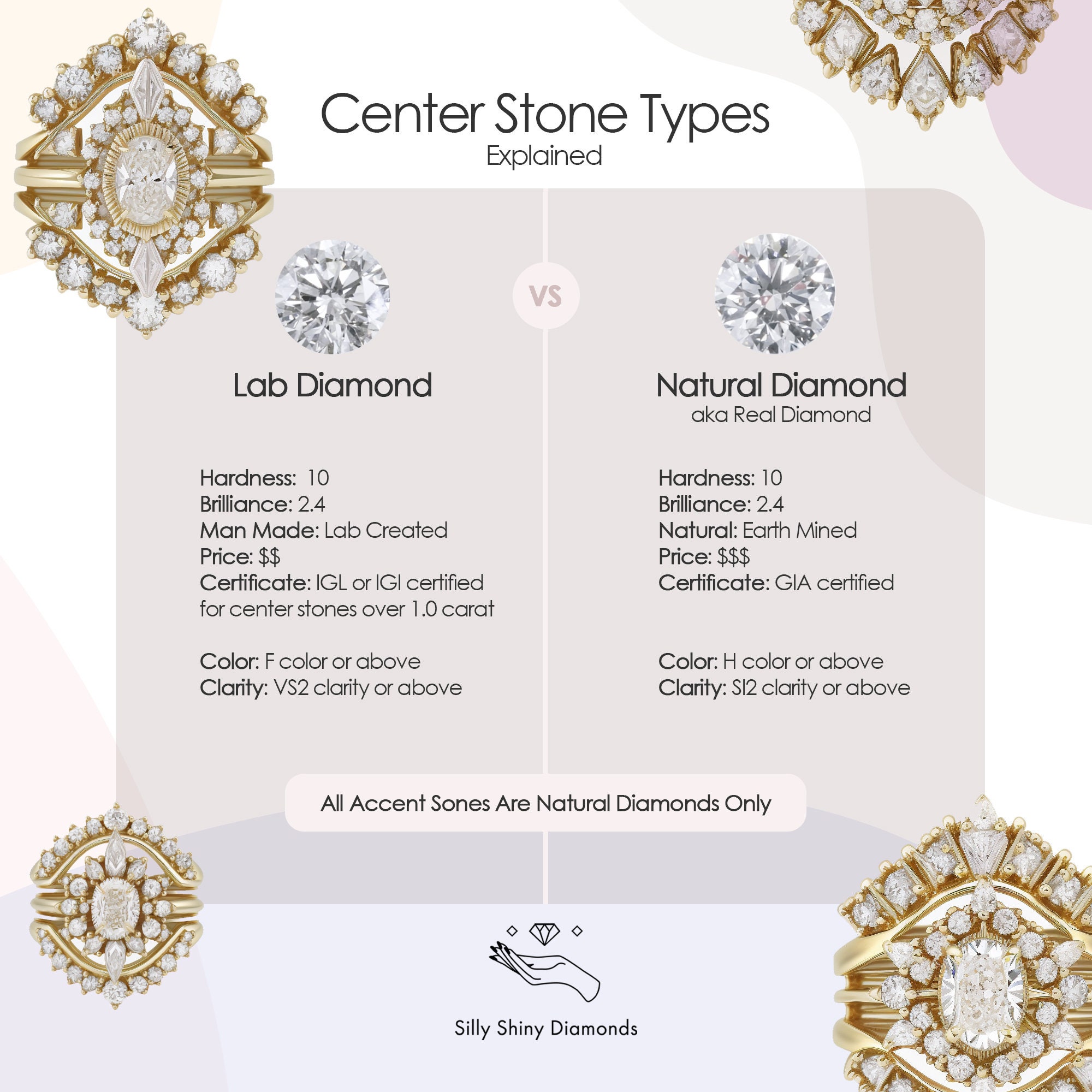 Identifying Natural Diamonds vs Synthetic Diamonds Gold Arts Sussex –  GoldArts