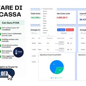 Puede incluir: Una captura de pantalla de un panel financiero digital con el texto "COME EVITARE DI BRUCIARE CASSA" (Cómo evitar quemar dinero). La imagen muestra datos financieros, gráficos y una comparación de opciones de gestión financiera.
