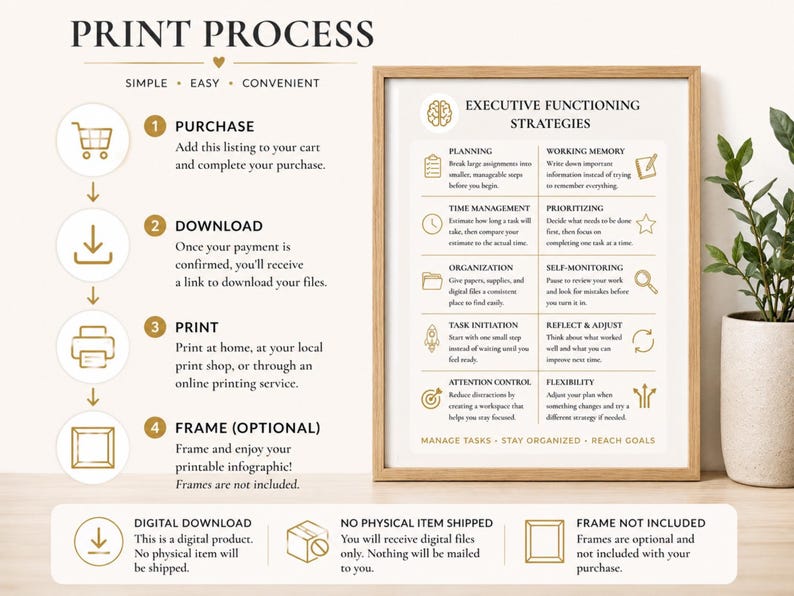 Executive Function Poster Classroom Organization Guide Teacher Resource Print Study Skills Chart Adhd Strategy Printable Wall Art Counseling image 4