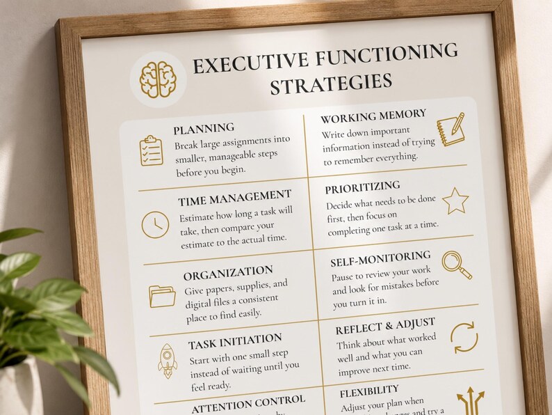Executive Function Poster Classroom Organization Guide Teacher Resource Print Study Skills Chart Adhd Strategy Printable Wall Art Counseling image 2