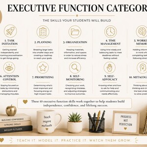 May include: An educational poster titled Executive Function Categories listing ten skills including task initiation, planning, organization, time management, working memory, attention control, prioritizing, self-monitoring, self-advocacy, and metacognition.