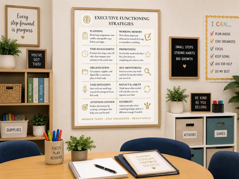 Executive Function Poster Classroom Organization Guide Teacher Resource Print Study Skills Chart Adhd Strategy Printable Wall Art Counseling image 5