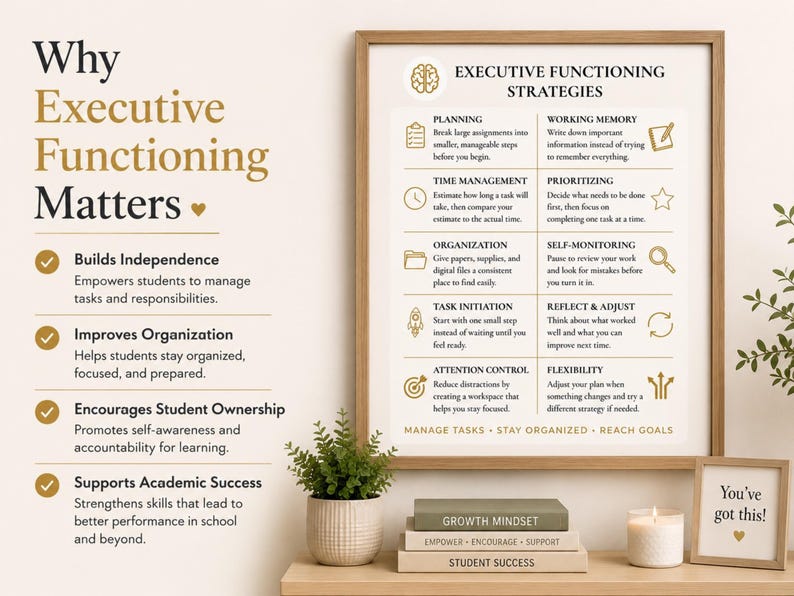 Executive Function Poster Classroom Organization Guide Teacher Resource Print Study Skills Chart Adhd Strategy Printable Wall Art Counseling image 8