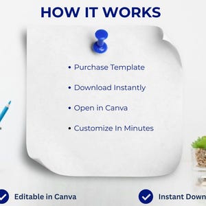 Peut inclure: Une feuille de papier blanche avec le titre "HOW IT WORKS" &eacute;pingl&eacute;e avec une punaise bleue. Les &eacute;tapes sont list&eacute;es : Acheter le mod&egrave;le, T&eacute;l&eacute;charger instantan&eacute;ment, Ouvrir dans Canva et Personnaliser en quelques minutes. Le texte "Editable in Canva" et "Instant Download" est en bas.