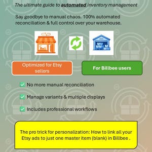 Könnte beinhalten: Infografik zur Automatisierung der Bestandsverwaltung mit Billbee & Etsy. Das Bild zeigt Text und Symbole, darunter ein Geschäft, ein Recycling-Symbol und ein Lagerhaus. Es hebt Funktionen wie automatisierte Abstimmung und professionelle Workflows hervor.