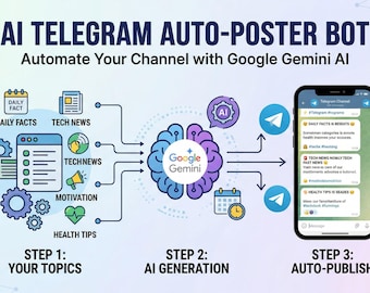 Bot de publicación automática de Telegram con IA: creador de contenido automatizado para canales mediante Google Gemini AI.