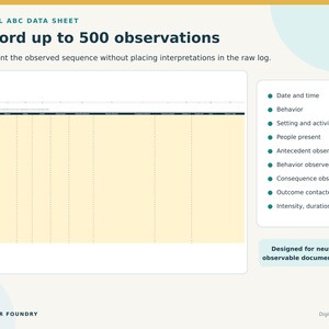 May include: A digital ABC data sheet template with a pale yellow observation log featuring columns for date, time, behaviour, setting, activity, people, antecedents, consequences, outcomes, intensity, duration, and count for 500 observations.