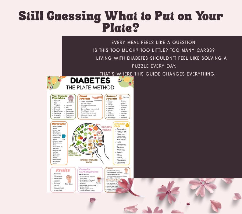 Diabetes Plate Method Printable Guide, Healthy Eating Food Chart ...