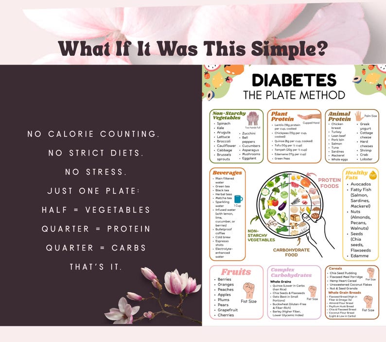 Diabetes Plate Method Printable Guide, Healthy Eating Food Chart ...