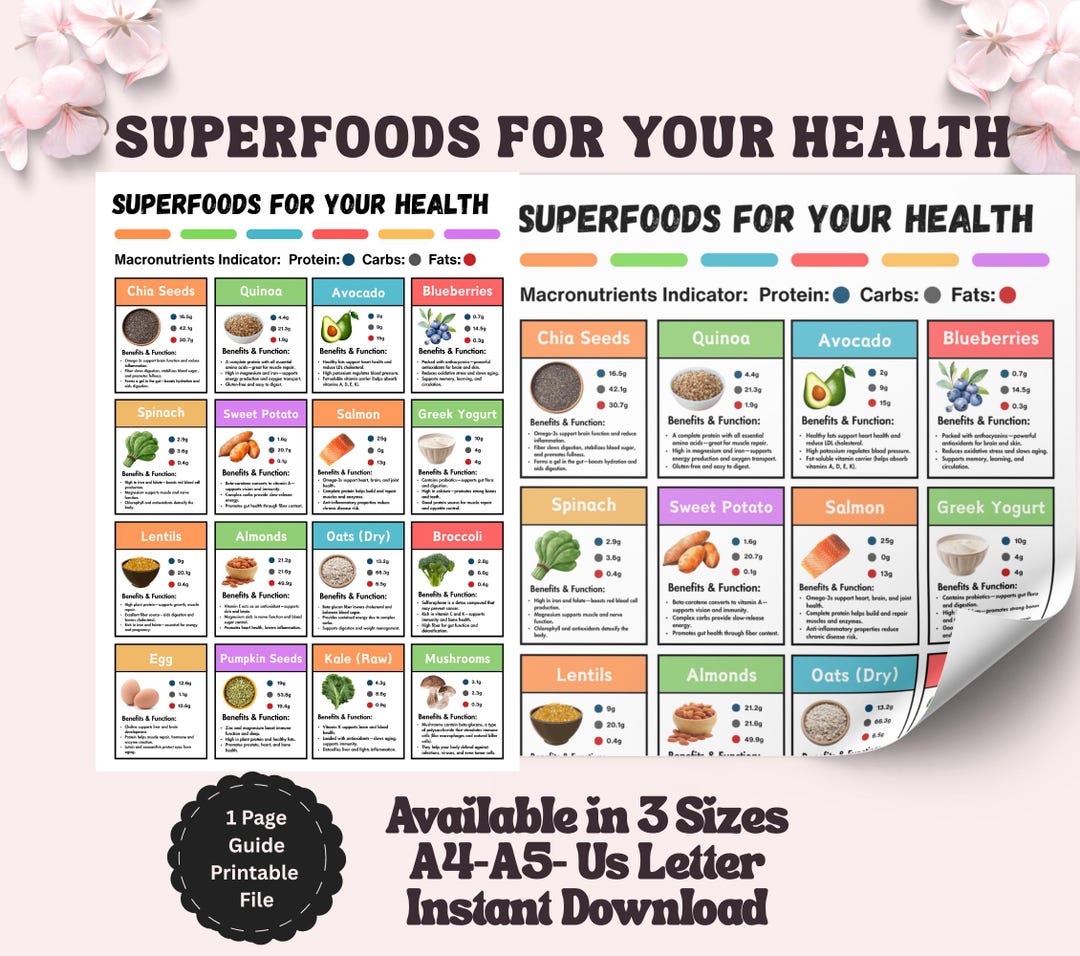 Superfoods Chart Nutrition Guide Poster, Macro Cheat Sheet Printable ...