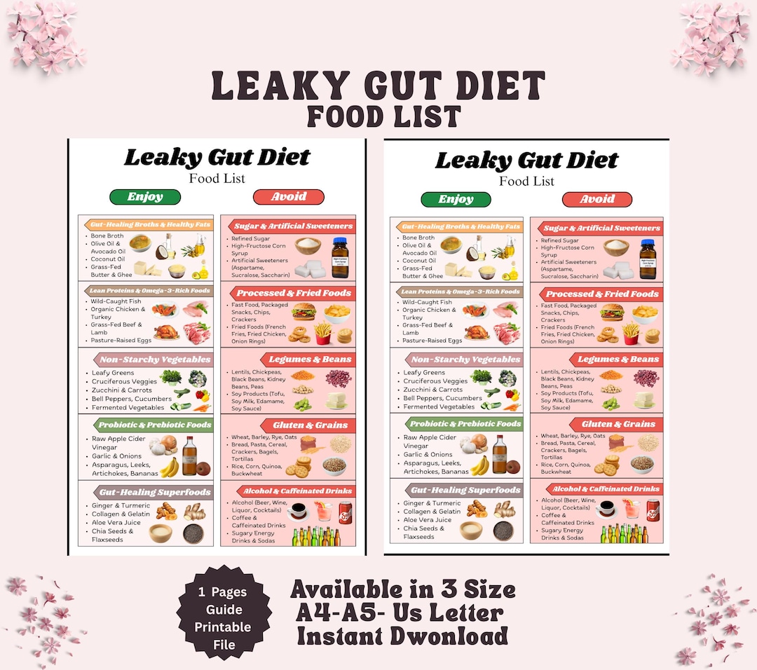 Leaky Gut Diet Food List PDF, Leaky Gut Syndrome, Printable List of Gut-friendly Foods, Helps ...