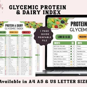 Op de afbeelding: Een digitale print getiteld "Glycemic Protein & Dairy Index" weergegeven op een laptopscherm en op papier. De gids geeft voedingsmiddelen weer met hun glycemische index (GI) waarden, gecategoriseerd op vlees, noten en melk. De tekst "Available in A4 A5 & US LETTER SIZE" is ook zichtbaar.
