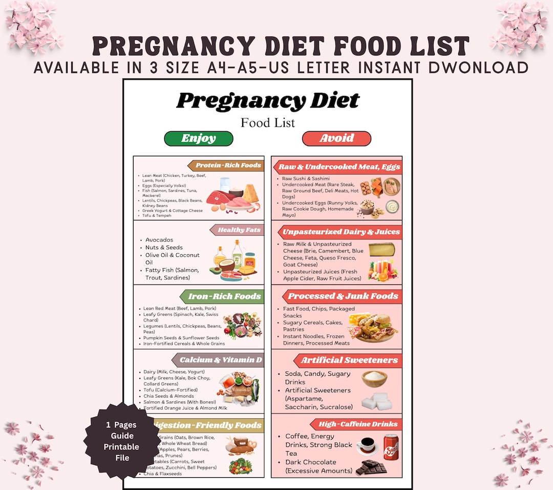 Pregnancy Diet Food List, What to Eat & What to Avoid (infographic ...