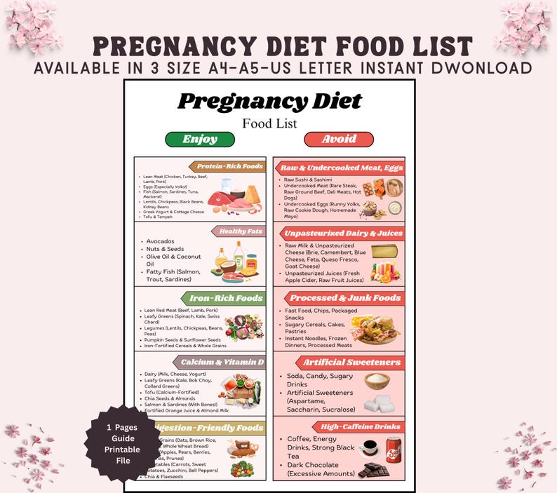 Pregnancy Diet Food List, What to Eat & What to Avoid (infographic ...